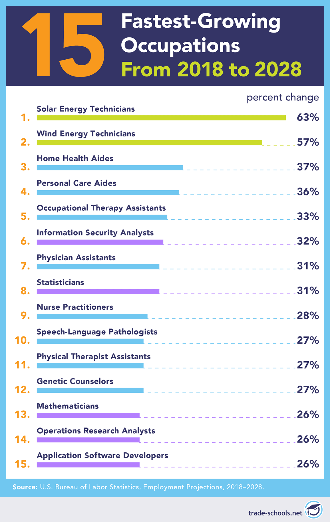 Best Careers for the Future Jobs for 2025 and Way Beyond!