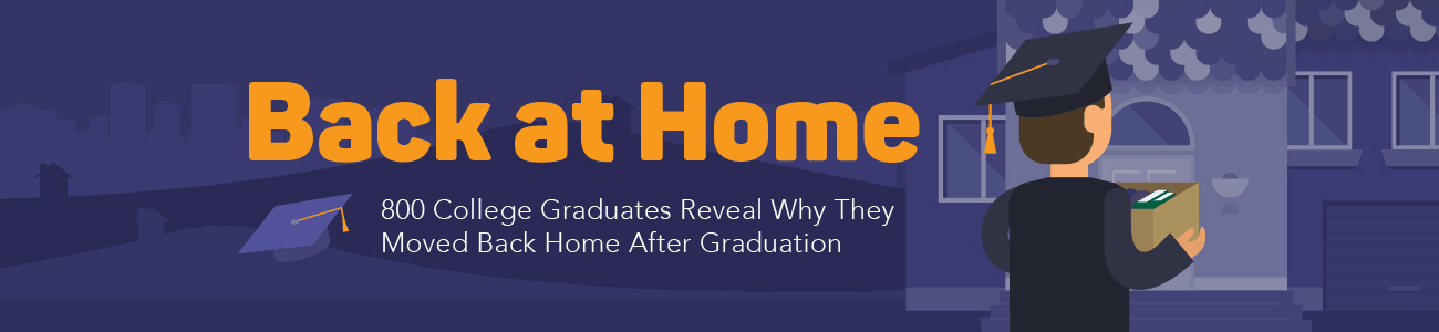 Illustration of a male college graduate holding books and wearing a graduation cap, standing in front of a house at night, with text "Back at Home, 800 College Graduates Reveal Why They Moved Back Home After Graduation"