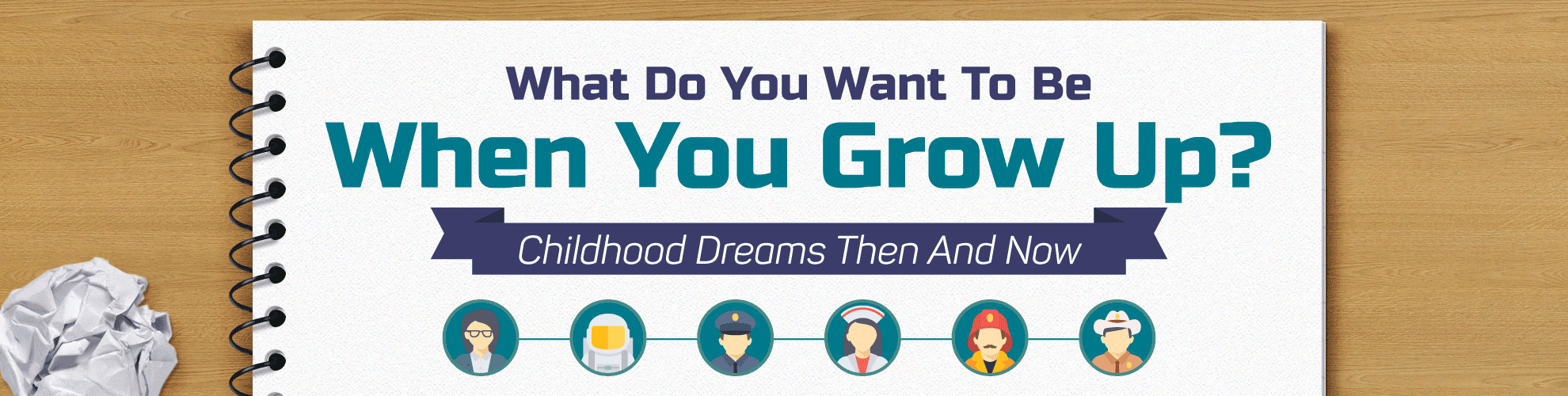 Infographic titled "What Do You Want To Be When You Grow Up? Childhood Dreams Then And Now"