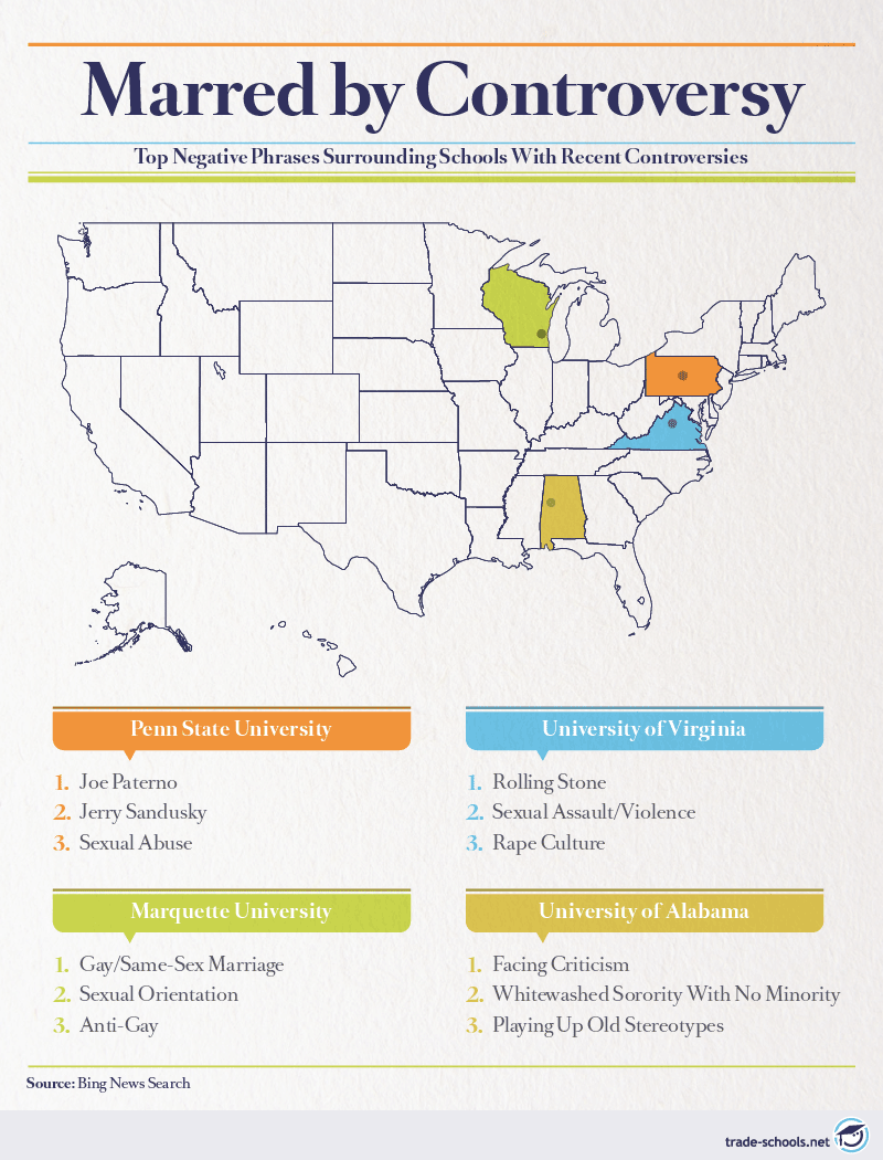 Map of the United States highlighting negative phrases associated with various universities and controversies, including issues on sexual orientation, assault, and cultural stereotypes.