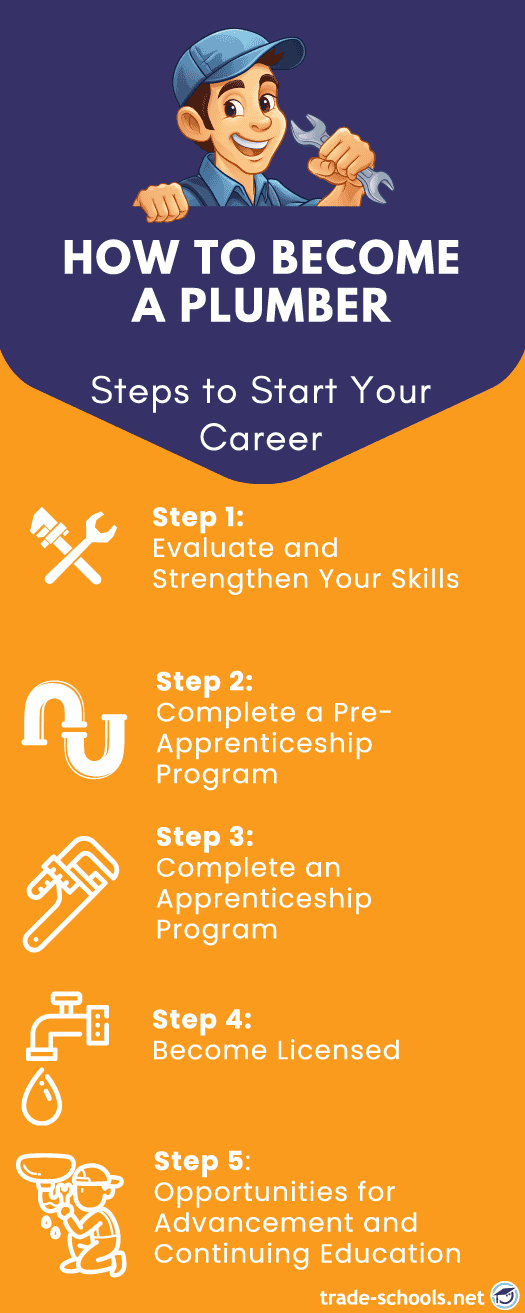 How To Become A Truck Driver In 5 Steps Infographic