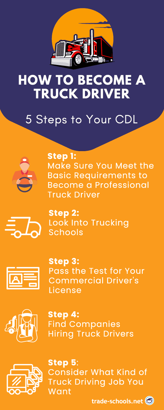 How To Become A Truck Driver In 5 Steps Infographic