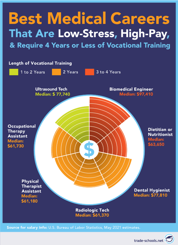 jobs with low stress