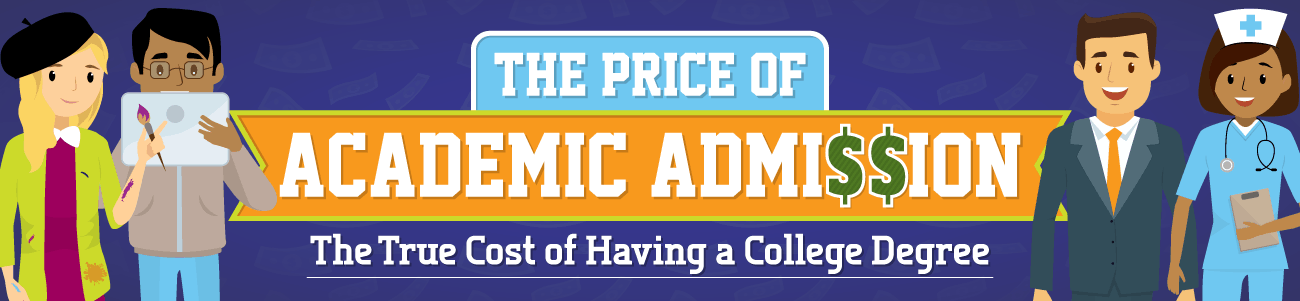 Illustrative banner titled "The Price of Academic Admission" featuring a diverse group of professionals including a scientist, businessman, and nurse, discussing the true cost of having a college degree.