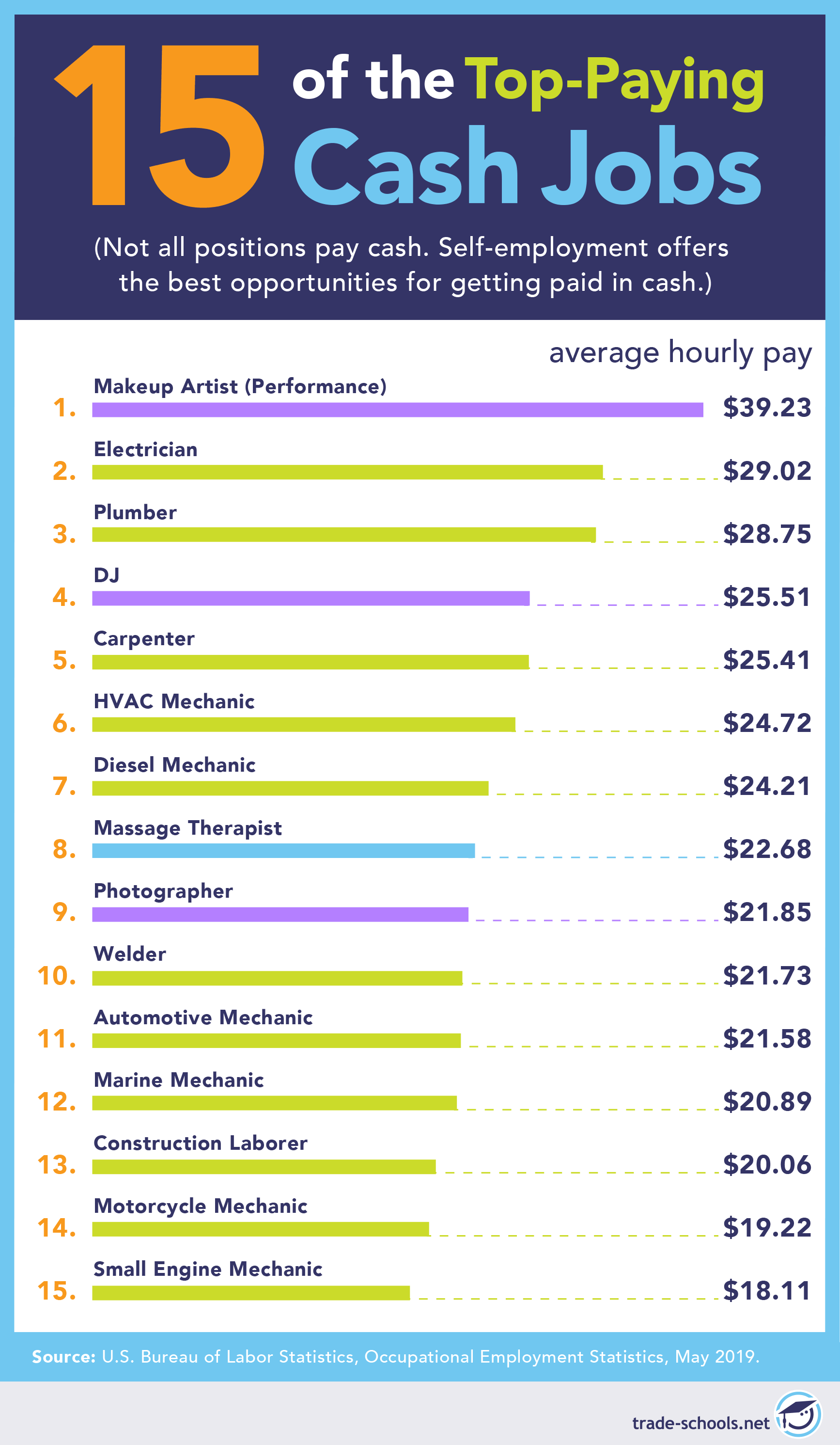 temp jobs quick money