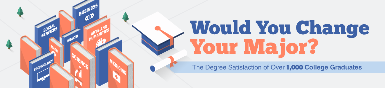 Infographic asking 'Would You Change Your Major?' illustrating degree satisfaction survey of college graduates.